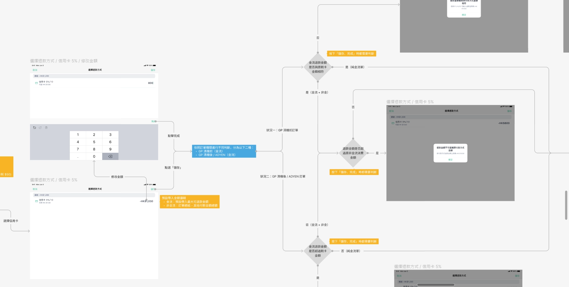 Pos-Process